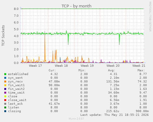 TCP
