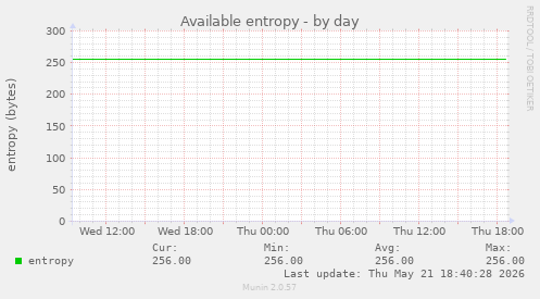Available entropy