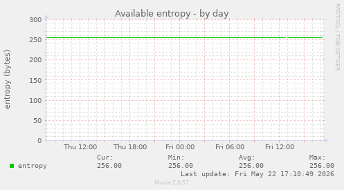 Available entropy