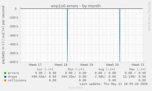 enp1s0 errors