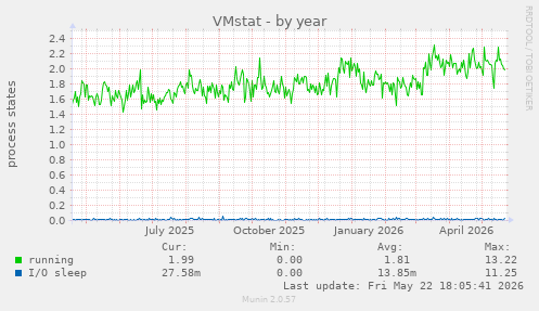 VMstat