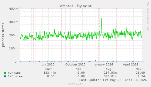 VMstat
