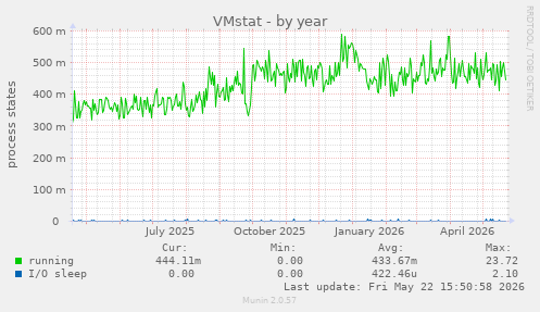 VMstat