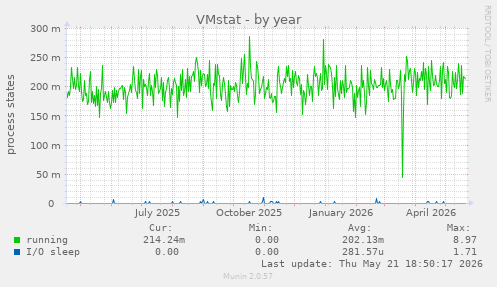 VMstat
