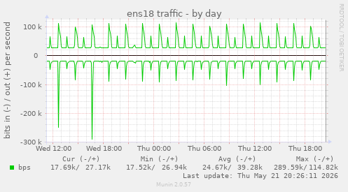 ens18 traffic