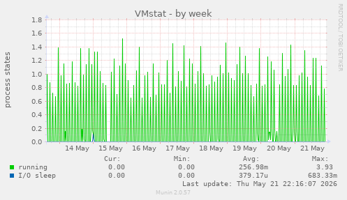 VMstat