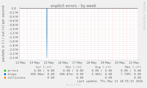 enp0s5 errors