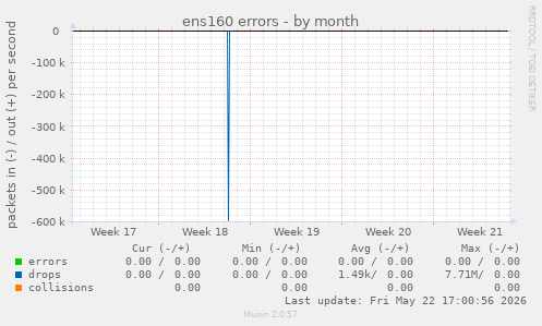 ens160 errors