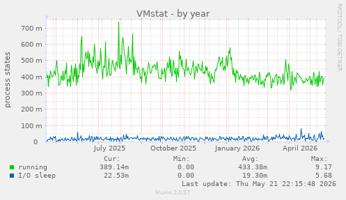 VMstat