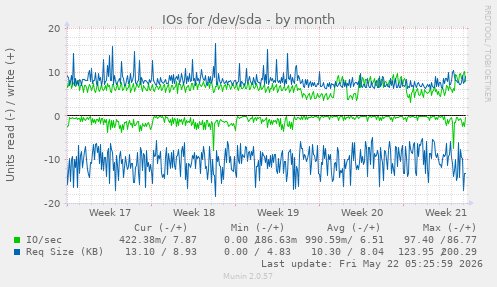 monthly graph