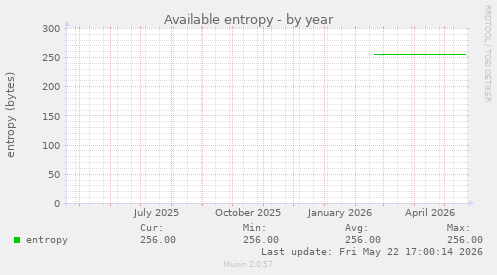 Available entropy