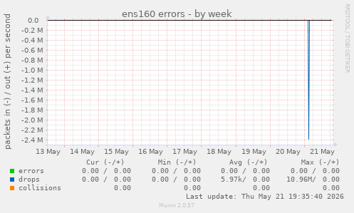 ens160 errors