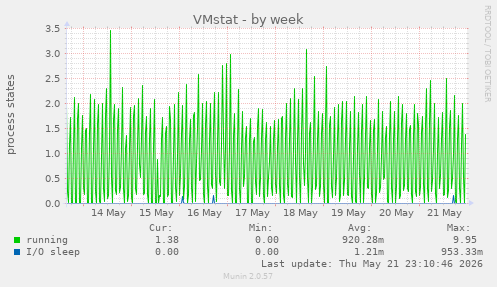 VMstat