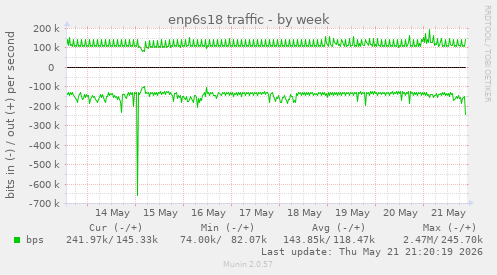 enp6s18 traffic