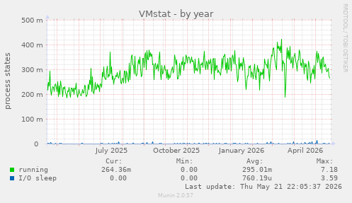 VMstat