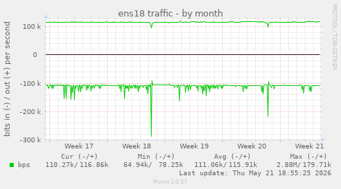 ens18 traffic