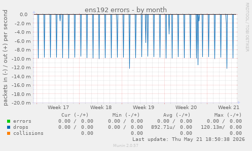 ens192 errors