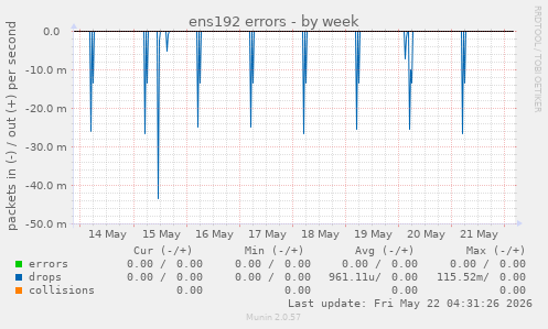 ens192 errors