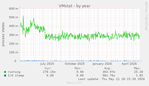 VMstat
