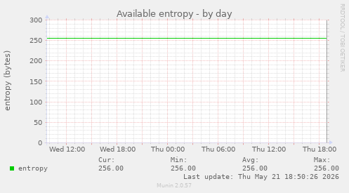 Available entropy