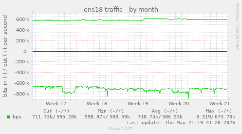ens18 traffic