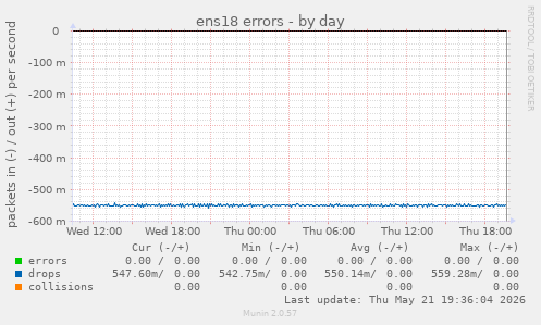 ens18 errors