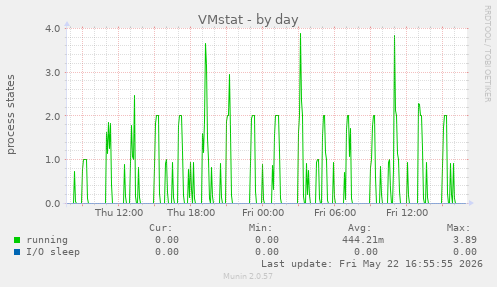 VMstat