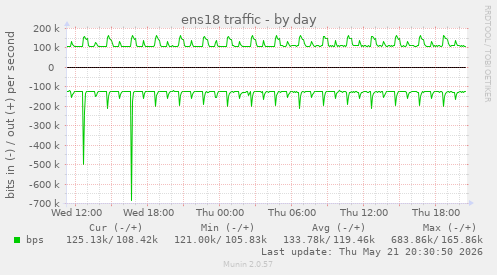 ens18 traffic