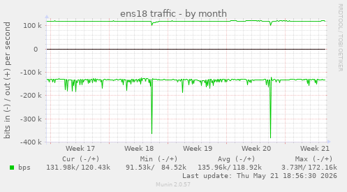 ens18 traffic
