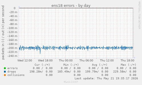 ens18 errors