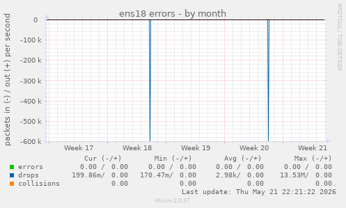 ens18 errors