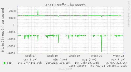ens18 traffic