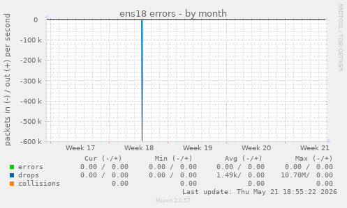 ens18 errors