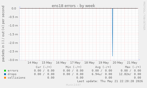ens18 errors