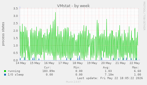 VMstat