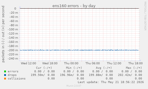 ens160 errors