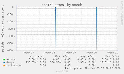 ens160 errors