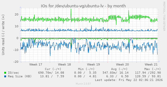 monthly graph