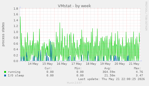 VMstat