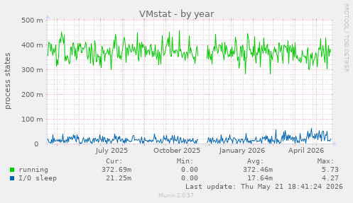 VMstat