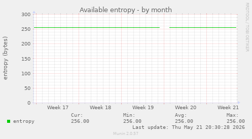 Available entropy