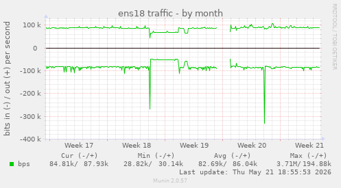 ens18 traffic