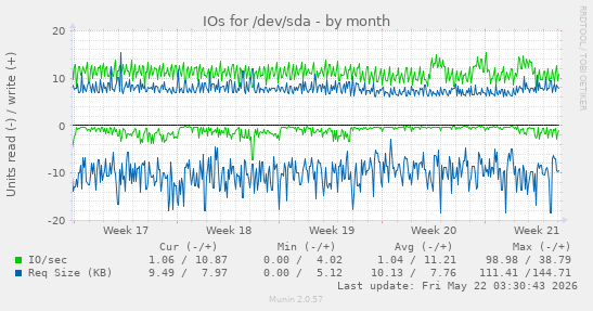 monthly graph