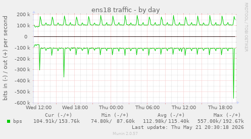 ens18 traffic