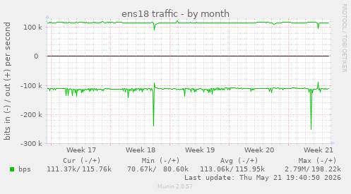 ens18 traffic
