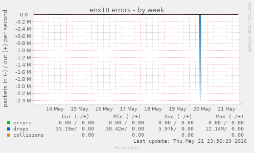 ens18 errors