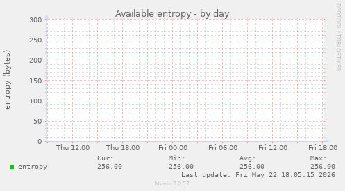 Available entropy