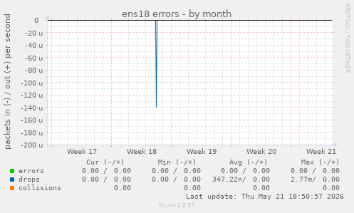 ens18 errors