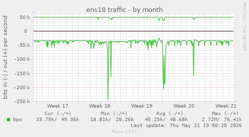 ens18 traffic