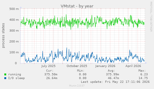 VMstat